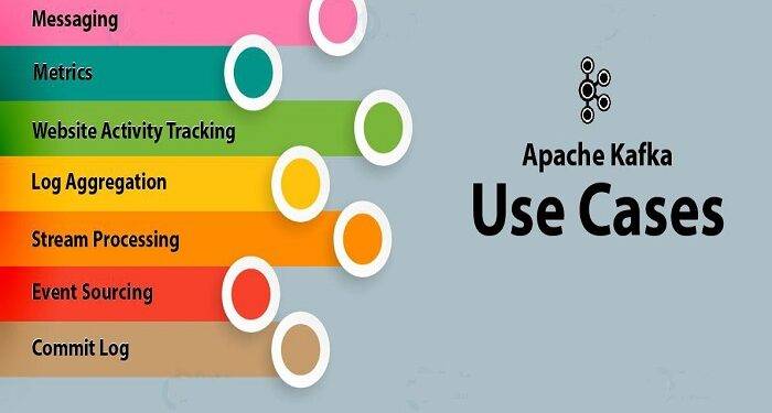 How to Implement an Apache Kafka Use Case